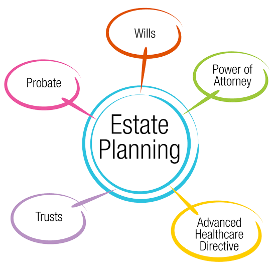 Estate planning information sheet