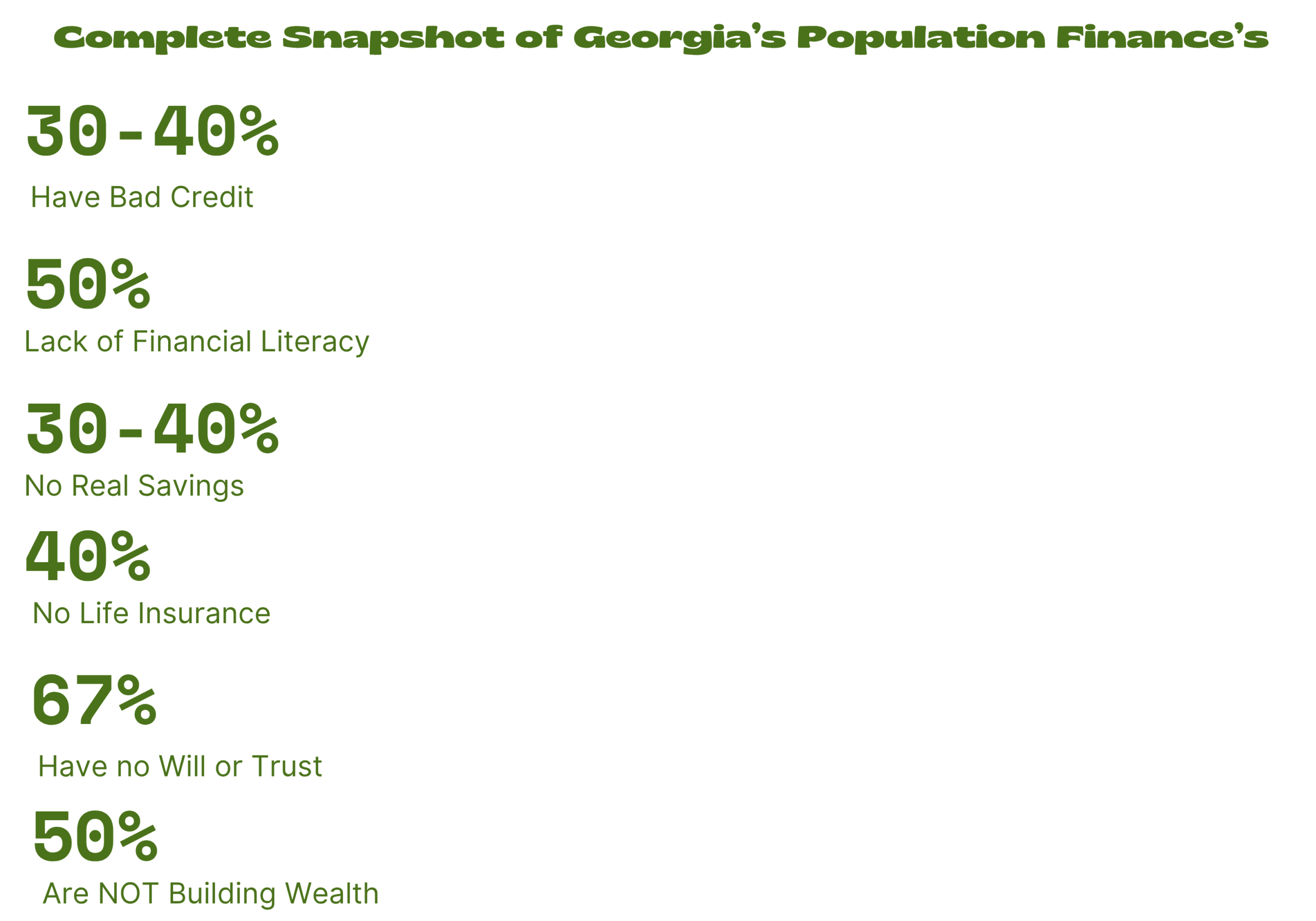 Georgia financial wellness overview archived educational graphic